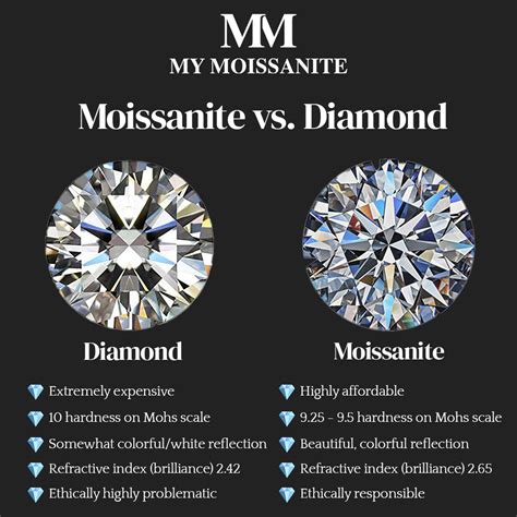 moissanite hardness test|difference between diamond and moissanite.